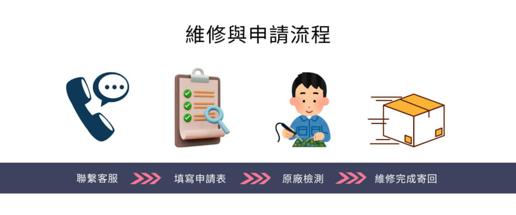 維修與保固服務 維修與申請流程 propowffer台灣原廠支援服務 AC移動電源保固